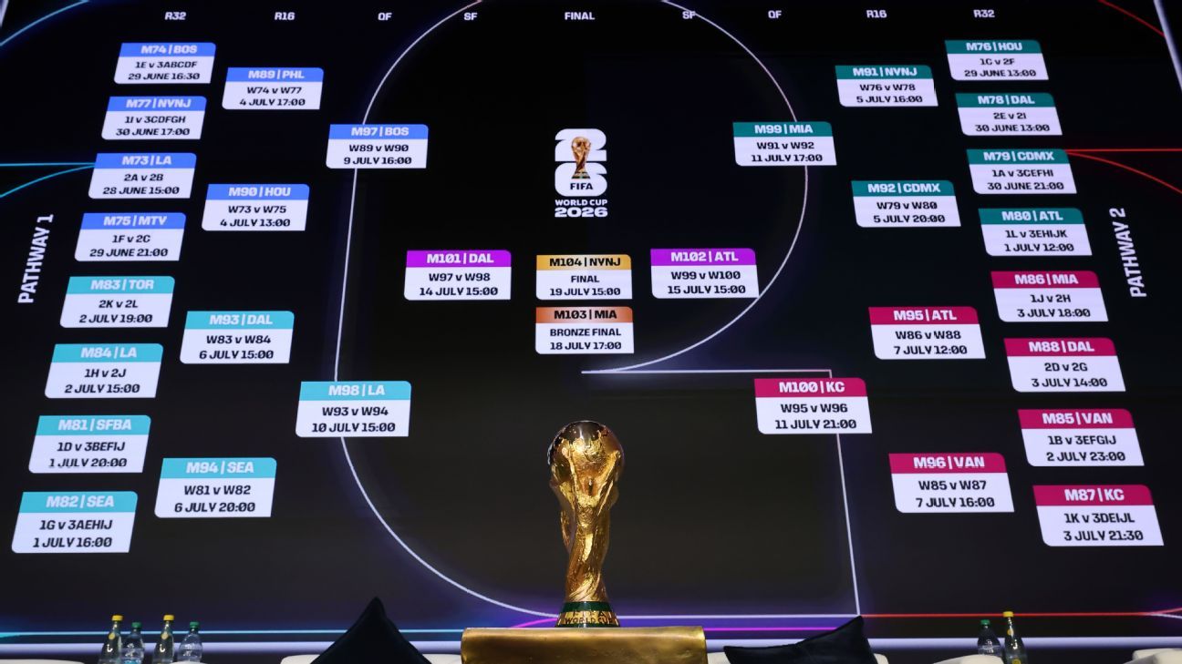 Predicciones Futbolísticas Claves para el Éxito en Apuestas